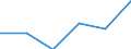 Size classes in number of persons employed: 10 persons employed or more / Statistical classification of economic activities in the European Community (NACE Rev. 2): Manufacturing, electricity, gas, steam and air conditioning supply; water supply and construction / Information society indicator: Enterprises' turnover from web sales via own websites or apps / Unit of measure: Percentage of turnover / Geopolitical entity (reporting): Malta