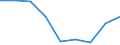 Size classes in number of persons employed: 10 persons employed or more / Statistical classification of economic activities in the European Community (NACE Rev. 2): Manufacturing, electricity, gas, steam and air conditioning supply; water supply and construction / Information society indicator: Enterprises' turnover from web sales via own websites or apps / Unit of measure: Percentage of turnover / Geopolitical entity (reporting): Norway
