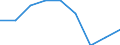 Size classes in number of persons employed: 10 persons employed or more / Statistical classification of economic activities in the European Community (NACE Rev. 2): Manufacturing, electricity, gas, steam and air conditioning supply; water supply and construction / Information society indicator: Enterprises' turnover from web sales via own websites or apps / Unit of measure: Percentage of turnover from e-commerce sales / Geopolitical entity (reporting): Belgium