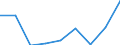 Size classes in number of persons employed: 10 persons employed or more / Statistical classification of economic activities in the European Community (NACE Rev. 2): Manufacturing, electricity, gas, steam and air conditioning supply; water supply and construction / Information society indicator: Enterprises' turnover from web sales via own websites or apps / Unit of measure: Percentage of turnover from e-commerce sales / Geopolitical entity (reporting): Bulgaria