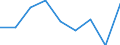 Size classes in number of persons employed: 10 persons employed or more / Statistical classification of economic activities in the European Community (NACE Rev. 2): Manufacturing, electricity, gas, steam and air conditioning supply; water supply and construction / Information society indicator: Enterprises' turnover from web sales via own websites or apps / Unit of measure: Percentage of turnover from e-commerce sales / Geopolitical entity (reporting): Greece