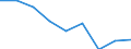 Size classes in number of persons employed: 10 persons employed or more / Statistical classification of economic activities in the European Community (NACE Rev. 2): Manufacturing, electricity, gas, steam and air conditioning supply; water supply and construction / Information society indicator: Enterprises' turnover from web sales via own websites or apps / Unit of measure: Percentage of turnover from e-commerce sales / Geopolitical entity (reporting): Cyprus