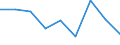 Size classes in number of persons employed: 10 persons employed or more / Statistical classification of economic activities in the European Community (NACE Rev. 2): Manufacturing, electricity, gas, steam and air conditioning supply; water supply and construction / Information society indicator: Enterprises' turnover from web sales via own websites or apps / Unit of measure: Percentage of turnover from e-commerce sales / Geopolitical entity (reporting): Lithuania