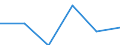 Size classes in number of persons employed: 10 persons employed or more / Statistical classification of economic activities in the European Community (NACE Rev. 2): Manufacturing, electricity, gas, steam and air conditioning supply; water supply and construction / Information society indicator: Enterprises' turnover from web sales via own websites or apps / Unit of measure: Percentage of turnover from e-commerce sales / Geopolitical entity (reporting): Malta