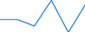 Size classes in number of persons employed: From 0 to 1 person employed / Statistical classification of economic activities in the European Community (NACE Rev. 2): All activities (except agriculture, forestry and fishing, and mining and quarrying), without financial sector / Information society indicator: Enterprises' total turnover from e-commerce sales / Unit of measure: Percentage of turnover / Geopolitical entity (reporting): Germany