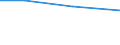 Size classes in number of persons employed: From 0 to 1 person employed / Statistical classification of economic activities in the European Community (NACE Rev. 2): All activities (except agriculture, forestry and fishing, and mining and quarrying), without financial sector / Information society indicator: Enterprises' turnover from web sales via own websites or apps / Unit of measure: Percentage of web sales / Geopolitical entity (reporting): Sweden