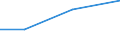 Size classes in number of persons employed: From 0 to 1 person employed / Statistical classification of economic activities in the European Community (NACE Rev. 2): All activities (except agriculture, forestry and fishing, and mining and quarrying), without financial sector / Information society indicator: Enterprises' turnover from web sales via e-commerce marketplaces / Unit of measure: Percentage of turnover from e-commerce sales / Geopolitical entity (reporting): Sweden