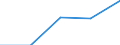 Size classes in number of persons employed: From 0 to 1 person employed / Statistical classification of economic activities in the European Community (NACE Rev. 2): All activities (except agriculture, forestry and fishing, and mining and quarrying), without financial sector / Information society indicator: Enterprises' turnover from web sales - B2C / Unit of measure: Percentage of turnover from e-commerce sales / Geopolitical entity (reporting): Portugal