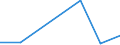 Größenklassen (Anzahl) der Beschäftigten: 0 bis 1 Beschäftigter / Statistische Systematik der Wirtschaftszweige in der Europäischen Gemeinschaft (NACE Rev. 2): Alle Aktivitäten, (ohne Land- und Forstwirtschaft, Fischerei; Bergbau und Gewinnung von Steinen und Erden)ohne Finanzsektor / Indikator zur Informationsgesellschaft: Umsatz der Web-Verkäufe der Unternehmen über eigene Websites oder Apps / Maßeinheit: Prozent des Gesamtumsatzes / Geopolitische Meldeeinheit: Deutschland