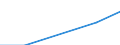 Größenklassen (Anzahl) der Beschäftigten: 0 bis 1 Beschäftigter / Statistische Systematik der Wirtschaftszweige in der Europäischen Gemeinschaft (NACE Rev. 2): Alle Aktivitäten, (ohne Land- und Forstwirtschaft, Fischerei; Bergbau und Gewinnung von Steinen und Erden)ohne Finanzsektor / Indikator zur Informationsgesellschaft: Umsatz der Web-Verkäufe der Unternehmen über eigene Websites oder Apps / Maßeinheit: Prozent des Gesamtumsatzes / Geopolitische Meldeeinheit: Schweden