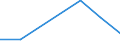 Size classes in number of persons employed: From 0 to 1 person employed / Statistical classification of economic activities in the European Community (NACE Rev. 2): All activities (except agriculture, forestry and fishing, and mining and quarrying), without financial sector / Information society indicator: Enterprises' turnover from web sales via own websites or apps / Unit of measure: Percentage of turnover from e-commerce / Geopolitical entity (reporting): Germany