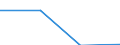 Größenklassen (Anzahl) der Beschäftigten: 0 bis 1 Beschäftigter / Statistische Systematik der Wirtschaftszweige in der Europäischen Gemeinschaft (NACE Rev. 2): Alle Aktivitäten, (ohne Land- und Forstwirtschaft, Fischerei; Bergbau und Gewinnung von Steinen und Erden)ohne Finanzsektor / Indikator zur Informationsgesellschaft: Umsatz der Web-Verkäufe der Unternehmen über eigene Websites oder Apps / Maßeinheit: Prozent des elektronischen Umsatzes / Geopolitische Meldeeinheit: Portugal