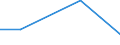 Größenklassen (Anzahl) der Beschäftigten: 0 bis 1 Beschäftigter / Statistische Systematik der Wirtschaftszweige in der Europäischen Gemeinschaft (NACE Rev. 2): Alle Aktivitäten, (ohne Land- und Forstwirtschaft, Fischerei; Bergbau und Gewinnung von Steinen und Erden)ohne Finanzsektor / Indikator zur Informationsgesellschaft: Umsatz der Web-Verkäufe der Unternehmen über eigene Websites oder Apps / Maßeinheit: Prozent des Umsatzes über eine Website / Geopolitische Meldeeinheit: Deutschland