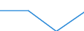 Größenklassen (Anzahl) der Beschäftigten: 0 bis 1 Beschäftigter / Statistische Systematik der Wirtschaftszweige in der Europäischen Gemeinschaft (NACE Rev. 2): Alle Aktivitäten, (ohne Land- und Forstwirtschaft, Fischerei; Bergbau und Gewinnung von Steinen und Erden)ohne Finanzsektor / Indikator zur Informationsgesellschaft: Umsatz der Web-Verkäufe der Unternehmen über eigene Websites oder Apps / Maßeinheit: Prozent des Umsatzes über eine Website / Geopolitische Meldeeinheit: Portugal