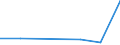 Größenklassen (Anzahl) der Beschäftigten: 0 bis 1 Beschäftigter / Statistische Systematik der Wirtschaftszweige in der Europäischen Gemeinschaft (NACE Rev. 2): Alle Aktivitäten, (ohne Land- und Forstwirtschaft, Fischerei; Bergbau und Gewinnung von Steinen und Erden)ohne Finanzsektor / Indikator zur Informationsgesellschaft: Umsatz der Web-Verkäufe der Unternehmen über Online-Marktplätze / Maßeinheit: Prozent des Gesamtumsatzes / Geopolitische Meldeeinheit: Deutschland