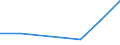 Size classes in number of persons employed: From 0 to 1 person employed / Statistical classification of economic activities in the European Community (NACE Rev. 2): All activities (except agriculture, forestry and fishing, and mining and quarrying), without financial sector / Information society indicator: Enterprises' turnover from web sales via e-commerce marketplaces / Unit of measure: Percentage of turnover from e-commerce / Geopolitical entity (reporting): Germany