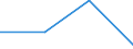 Size classes in number of persons employed: From 0 to 1 person employed / Statistical classification of economic activities in the European Community (NACE Rev. 2): All activities (except agriculture, forestry and fishing, and mining and quarrying), without financial sector / Information society indicator: Enterprises' turnover from web sales via e-commerce marketplaces / Unit of measure: Percentage of turnover from e-commerce / Geopolitical entity (reporting): Portugal