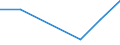 Size classes in number of persons employed: From 0 to 1 person employed / Statistical classification of economic activities in the European Community (NACE Rev. 2): All activities (except agriculture, forestry and fishing, and mining and quarrying), without financial sector / Information society indicator: Enterprises' turnover from web sales via e-commerce marketplaces / Unit of measure: Percentage of web sales / Geopolitical entity (reporting): Germany