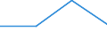 Size classes in number of persons employed: From 0 to 1 person employed / Statistical classification of economic activities in the European Community (NACE Rev. 2): All activities (except agriculture, forestry and fishing, and mining and quarrying), without financial sector / Information society indicator: Enterprises' turnover from web sales via e-commerce marketplaces / Unit of measure: Percentage of web sales / Geopolitical entity (reporting): Portugal