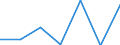 Size classes in number of persons employed: From 0 to 1 person employed / Statistical classification of economic activities in the European Community (NACE Rev. 2): All activities (except agriculture, forestry and fishing, and mining and quarrying), without financial sector / Information society indicator: Enterprises' turnover from web sales / Unit of measure: Percentage of turnover / Geopolitical entity (reporting): Germany