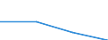 Größenklassen (Anzahl) der Beschäftigten: 0 bis 1 Beschäftigter / Statistische Systematik der Wirtschaftszweige in der Europäischen Gemeinschaft (NACE Rev. 2): Alle Aktivitäten, (ohne Land- und Forstwirtschaft, Fischerei; Bergbau und Gewinnung von Steinen und Erden)ohne Finanzsektor / Indikator zur Informationsgesellschaft: Umsatz der Web-Verkäufe der Unternehmen / Maßeinheit: Prozent des Gesamtumsatzes / Geopolitische Meldeeinheit: Portugal