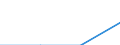 Größenklassen (Anzahl) der Beschäftigten: 0 bis 1 Beschäftigter / Statistische Systematik der Wirtschaftszweige in der Europäischen Gemeinschaft (NACE Rev. 2): Alle Aktivitäten, (ohne Land- und Forstwirtschaft, Fischerei; Bergbau und Gewinnung von Steinen und Erden)ohne Finanzsektor / Indikator zur Informationsgesellschaft: Umsatz der Verkäufe der Unternehmen über EDI-basierte Systeme / Maßeinheit: Prozent des Gesamtumsatzes / Geopolitische Meldeeinheit: Portugal