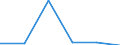 Größenklassen (Anzahl) der Beschäftigten: 0 bis 1 Beschäftigter / Statistische Systematik der Wirtschaftszweige in der Europäischen Gemeinschaft (NACE Rev. 2): Alle Aktivitäten, (ohne Land- und Forstwirtschaft, Fischerei; Bergbau und Gewinnung von Steinen und Erden)ohne Finanzsektor / Indikator zur Informationsgesellschaft: Umsatz der Verkäufe der Unternehmen über EDI-basierte Systeme / Maßeinheit: Prozent des elektronischen Umsatzes / Geopolitische Meldeeinheit: Deutschland