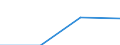 Größenklassen (Anzahl) der Beschäftigten: 0 bis 1 Beschäftigter / Statistische Systematik der Wirtschaftszweige in der Europäischen Gemeinschaft (NACE Rev. 2): Alle Aktivitäten, (ohne Land- und Forstwirtschaft, Fischerei; Bergbau und Gewinnung von Steinen und Erden)ohne Finanzsektor / Indikator zur Informationsgesellschaft: Umsatz der Web-Verkäufe der Unternehmen an Endkunden / Maßeinheit: Prozent des elektronischen Umsatzes / Geopolitische Meldeeinheit: Portugal