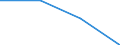 Size classes in number of persons employed: From 0 to 1 person employed / Statistical classification of economic activities in the European Community (NACE Rev. 2): All activities (except agriculture, forestry and fishing, and mining and quarrying), without financial sector / Information society indicator: Enterprises' turnover from web sales - B2B and B2G / Unit of measure: Percentage of turnover from e-commerce / Geopolitical entity (reporting): Portugal