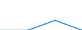 Größenklassen (Anzahl) der Beschäftigten: 0 bis 1 Beschäftigter / Statistische Systematik der Wirtschaftszweige in der Europäischen Gemeinschaft (NACE Rev. 2): Alle Aktivitäten, (ohne Land- und Forstwirtschaft, Fischerei; Bergbau und Gewinnung von Steinen und Erden)ohne Finanzsektor / Indikator zur Informationsgesellschaft: 10 % der Web-Verkäufe / Maßeinheit: Prozent des Gesamtumsatzes / Geopolitische Meldeeinheit: Portugal