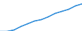 Information society indicator: Last online purchase: in the last 3 months / Individual type: All Individuals / Unit of measure: Percentage of individuals / Geopolitical entity (reporting): European Union - 27 countries (from 2020)