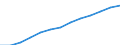 Information society indicator: Last online purchase: in the last 3 months / Individual type: All Individuals / Unit of measure: Percentage of individuals / Geopolitical entity (reporting): European Union - 28 countries (2013-2020)