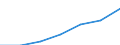 Information society indicator: Last online purchase: in the last 3 months / Individual type: All Individuals / Unit of measure: Percentage of individuals / Geopolitical entity (reporting): European Union - 25 countries (2004-2006)