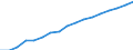 Information society indicator: Last online purchase: in the last 3 months / Individual type: All Individuals / Unit of measure: Percentage of individuals / Geopolitical entity (reporting): European Union - 15 countries (1995-2004)