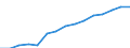 Information society indicator: Last online purchase: in the last 3 months / Individual type: All Individuals / Unit of measure: Percentage of individuals / Geopolitical entity (reporting): Belgium