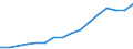 Information society indicator: Last online purchase: in the last 3 months / Individual type: All Individuals / Unit of measure: Percentage of individuals / Geopolitical entity (reporting): Bulgaria