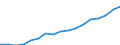 Information society indicator: Last online purchase: in the last 3 months / Individual type: All Individuals / Unit of measure: Percentage of individuals / Geopolitical entity (reporting): Czechia