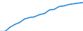 Information society indicator: Last online purchase: in the last 3 months / Individual type: All Individuals / Unit of measure: Percentage of individuals / Geopolitical entity (reporting): Germany