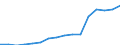 Information society indicator: Last online purchase: in the last 3 months / Individual type: All Individuals / Unit of measure: Percentage of individuals / Geopolitical entity (reporting): Estonia