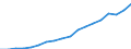 Information society indicator: Last online purchase: in the last 3 months / Individual type: All Individuals / Unit of measure: Percentage of individuals / Geopolitical entity (reporting): Greece