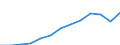 Information society indicator: Last online purchase: in the last 3 months / Individual type: All Individuals / Unit of measure: Percentage of individuals / Geopolitical entity (reporting): Croatia