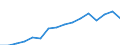 Information society indicator: Last online purchase: in the last 3 months / Individual type: All Individuals / Unit of measure: Percentage of individuals / Geopolitical entity (reporting): Cyprus