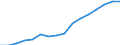 Information society indicator: Last online purchase: in the last 3 months / Individual type: All Individuals / Unit of measure: Percentage of individuals / Geopolitical entity (reporting): Latvia