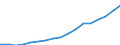 Information society indicator: Last online purchase: in the last 3 months / Individual type: All Individuals / Unit of measure: Percentage of individuals / Geopolitical entity (reporting): Lithuania