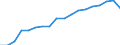 Information society indicator: Last online purchase: in the last 3 months / Individual type: All Individuals / Unit of measure: Percentage of individuals / Geopolitical entity (reporting): Luxembourg