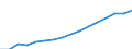 Information society indicator: Last online purchase: in the last 3 months / Individual type: All Individuals / Unit of measure: Percentage of individuals / Geopolitical entity (reporting): Hungary