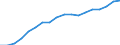 Information society indicator: Last online purchase: in the last 3 months / Individual type: All Individuals / Unit of measure: Percentage of individuals / Geopolitical entity (reporting): Netherlands