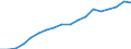 Information society indicator: Last online purchase: in the last 3 months / Individual type: All Individuals / Unit of measure: Percentage of individuals / Geopolitical entity (reporting): Austria