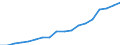 Information society indicator: Last online purchase: in the last 3 months / Individual type: All Individuals / Unit of measure: Percentage of individuals / Geopolitical entity (reporting): Portugal