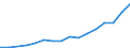 Information society indicator: Last online purchase: in the last 3 months / Individual type: All Individuals / Unit of measure: Percentage of individuals / Geopolitical entity (reporting): Romania